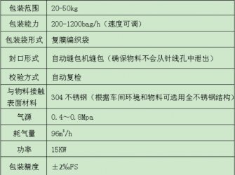 有機(jī)肥全自動(dòng)包裝碼垛生產(chǎn)線(xiàn)